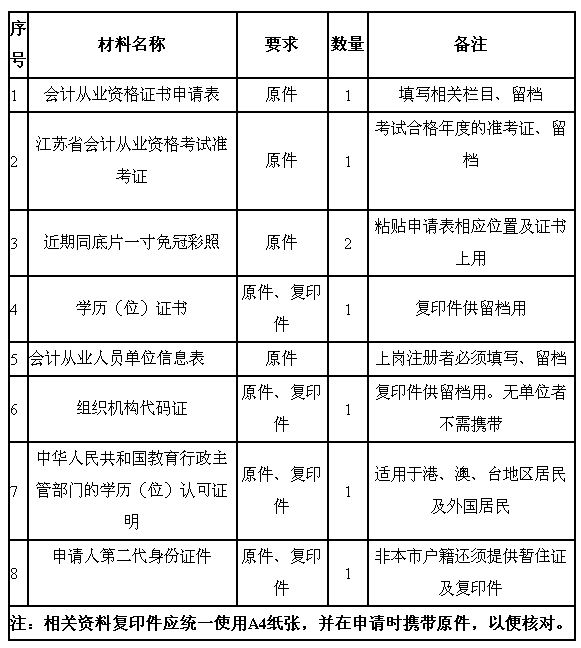 滚动鼠标轮调整图片大小，点击链接查看原图